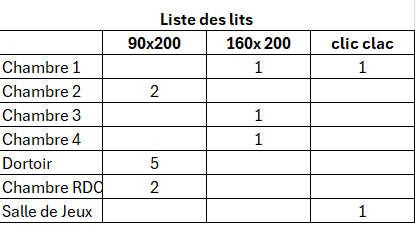 Dimension des Lits